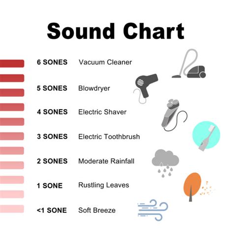 Sones Ratings and Charts .